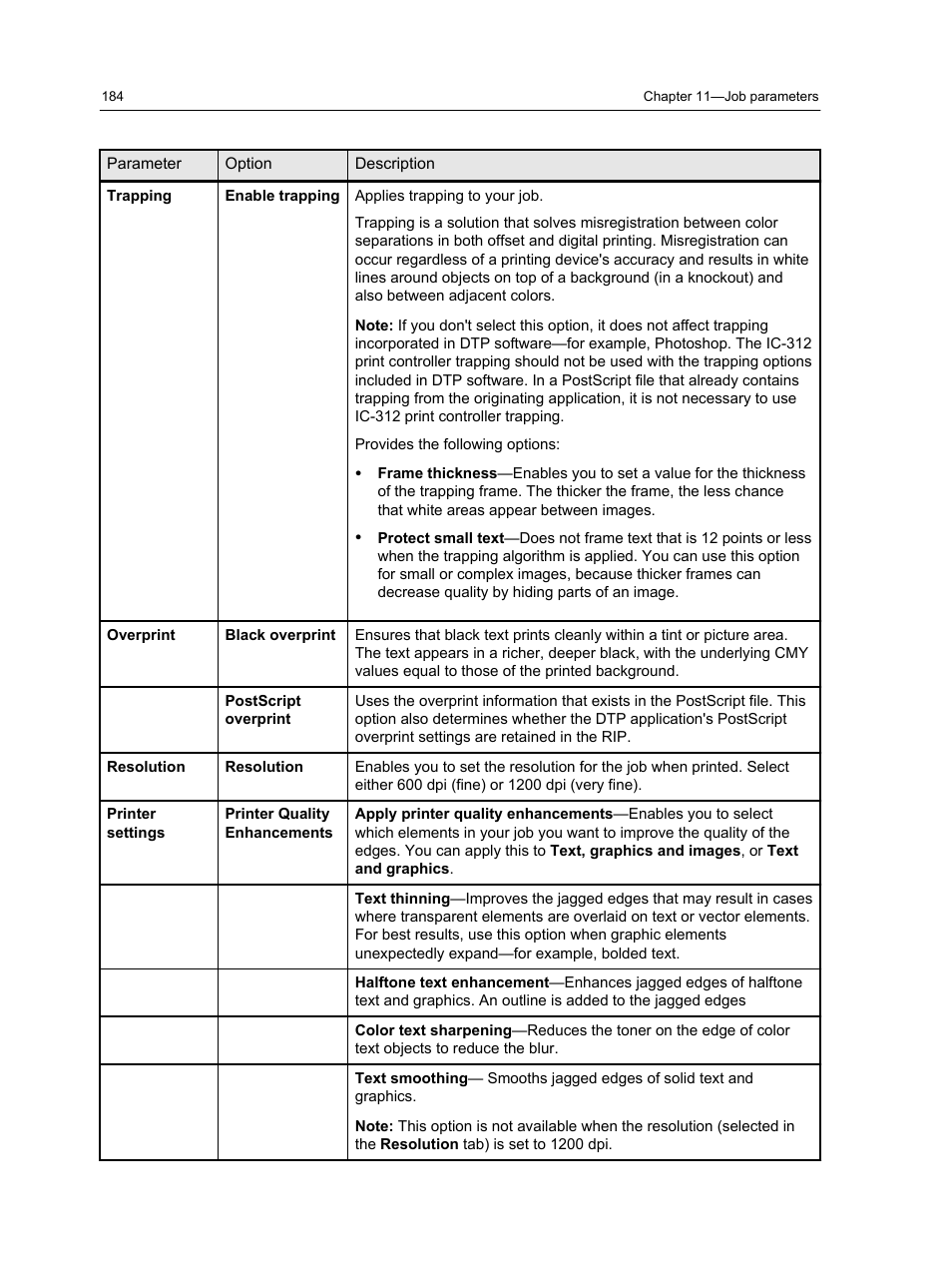 Konica Minolta bizhub PRESS C1100 User Manual | Page 194 / 265