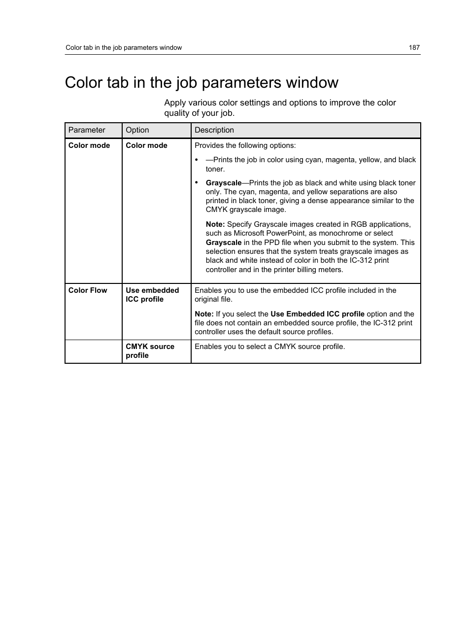 Color tab in the job parameters window | Konica Minolta bizhub PRESS C1100 User Manual | Page 197 / 265