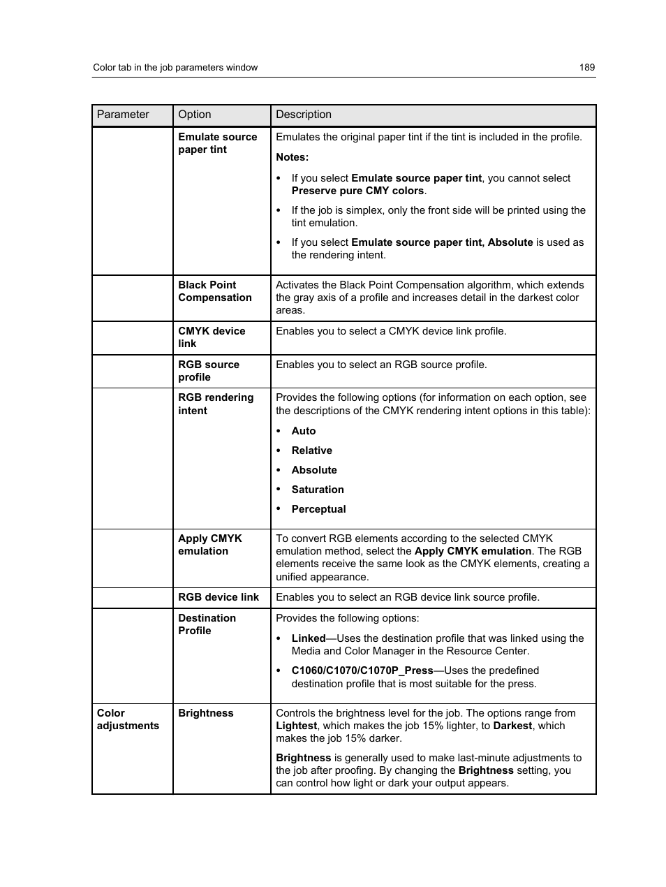 Konica Minolta bizhub PRESS C1100 User Manual | Page 199 / 265