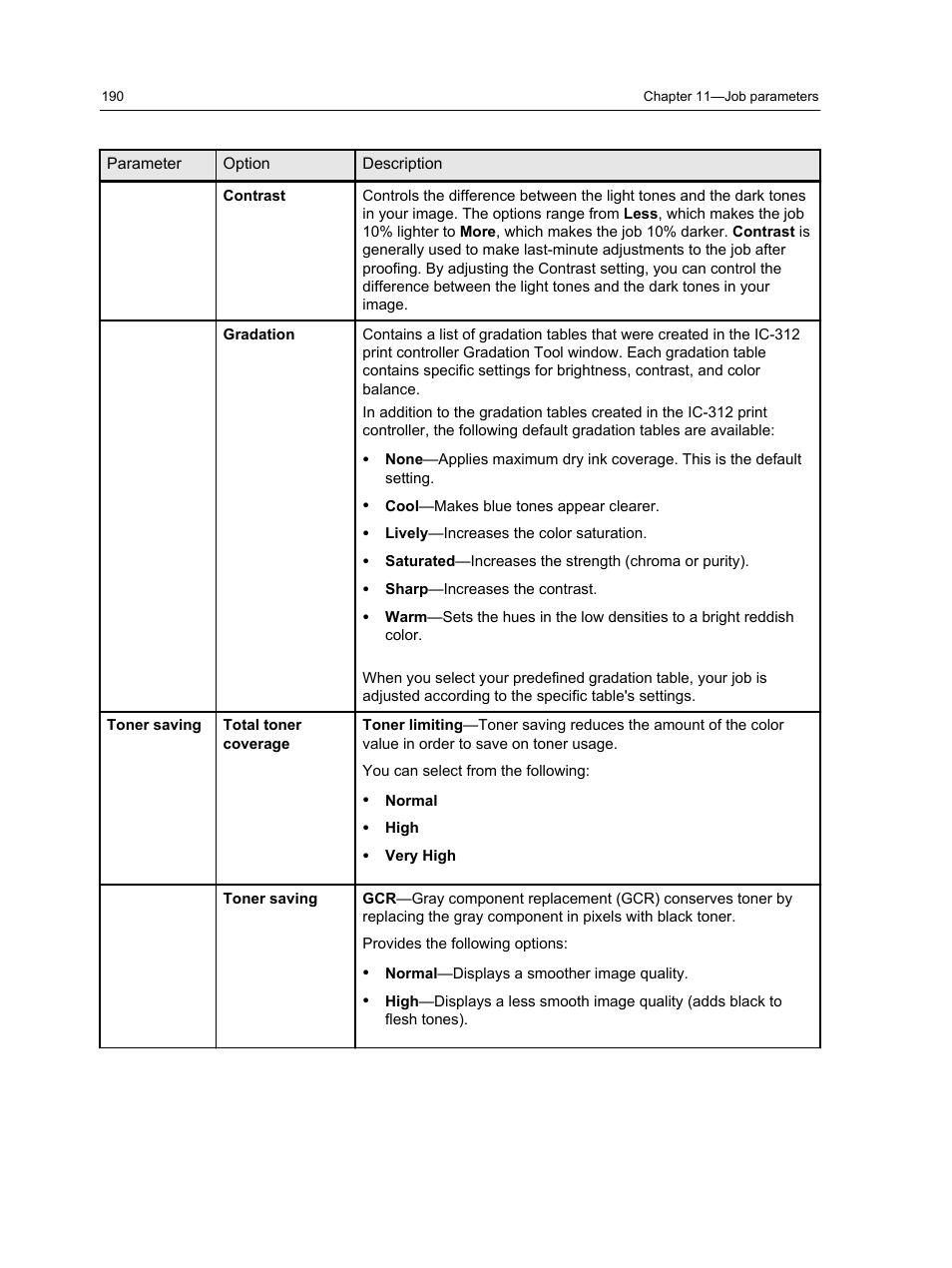 Konica Minolta bizhub PRESS C1100 User Manual | Page 200 / 265