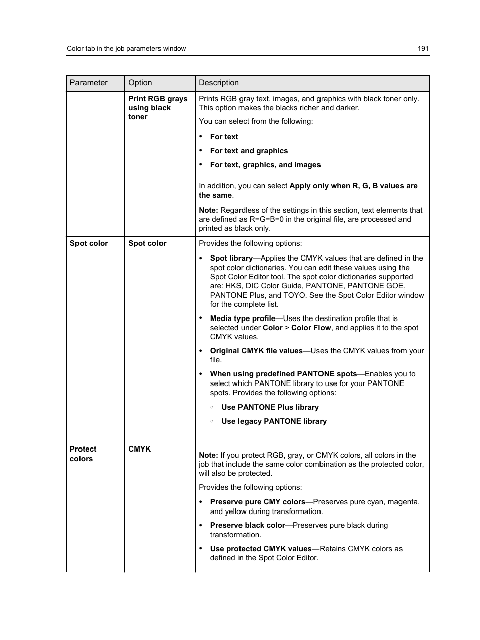 Konica Minolta bizhub PRESS C1100 User Manual | Page 201 / 265