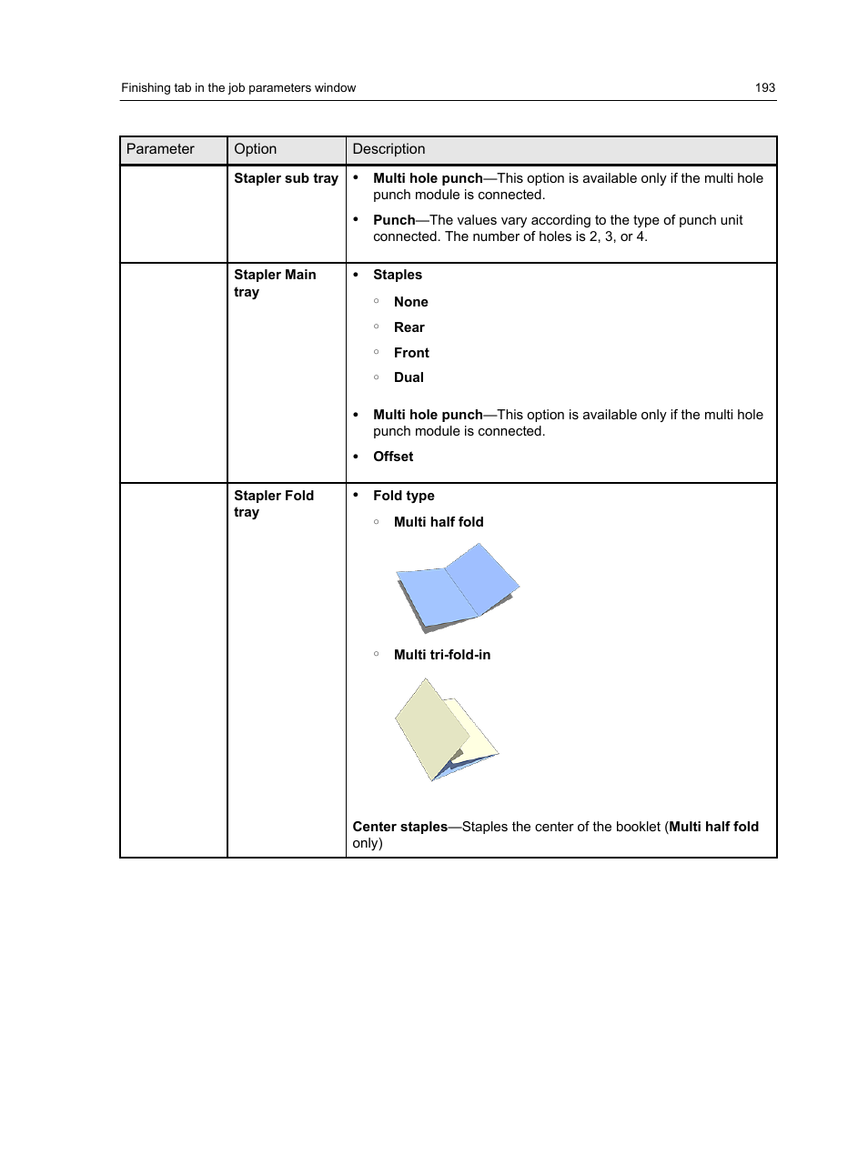 Konica Minolta bizhub PRESS C1100 User Manual | Page 203 / 265