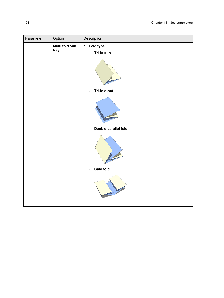 Konica Minolta bizhub PRESS C1100 User Manual | Page 204 / 265