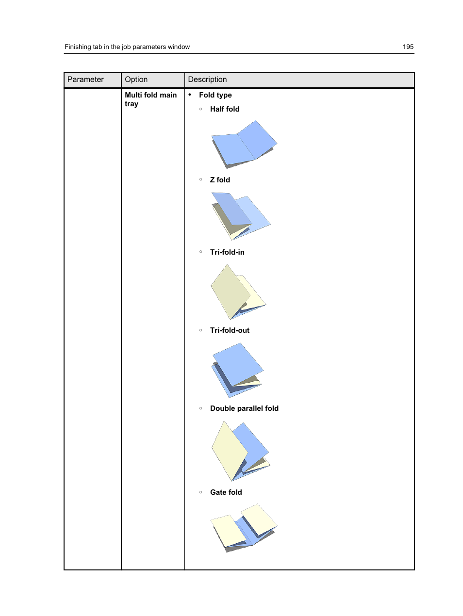 Konica Minolta bizhub PRESS C1100 User Manual | Page 205 / 265