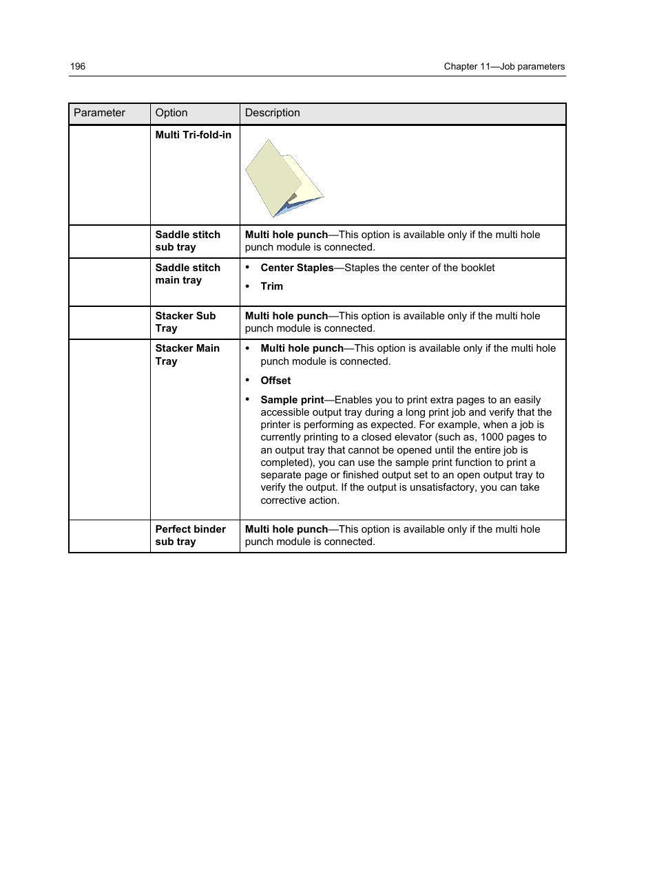 Konica Minolta bizhub PRESS C1100 User Manual | Page 206 / 265