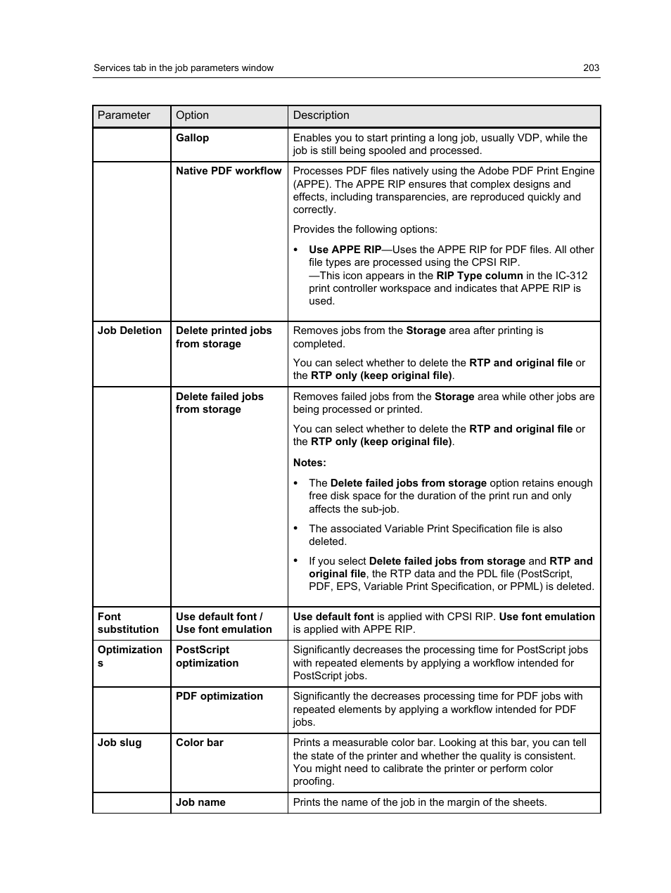 Konica Minolta bizhub PRESS C1100 User Manual | Page 213 / 265