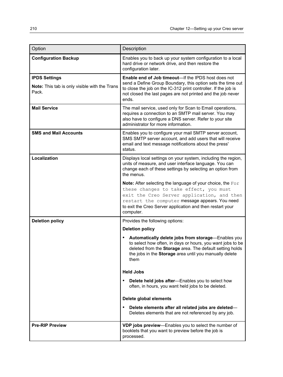 Konica Minolta bizhub PRESS C1100 User Manual | Page 220 / 265