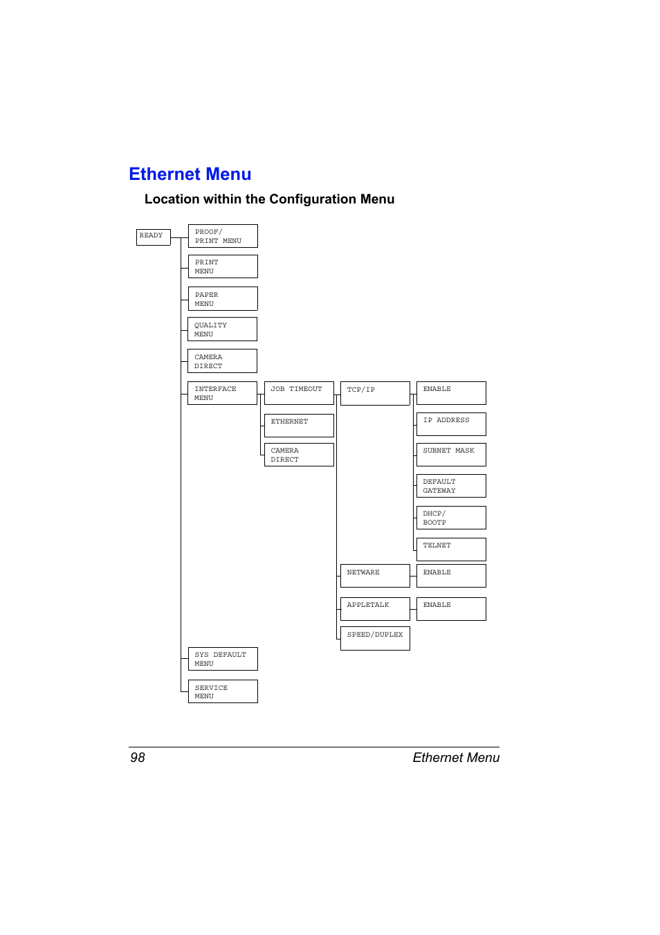 Ethernet menu, Location within the configuration menu, Ethernet menu 98 | Location within the configuration menu 98 | Konica Minolta Magicolor 5450 User Manual | Page 114 / 258