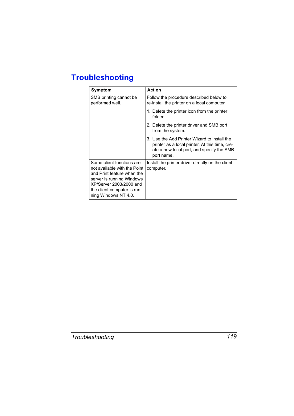 Troubleshooting, Troubleshooting 119 | Konica Minolta Magicolor 5450 User Manual | Page 135 / 258