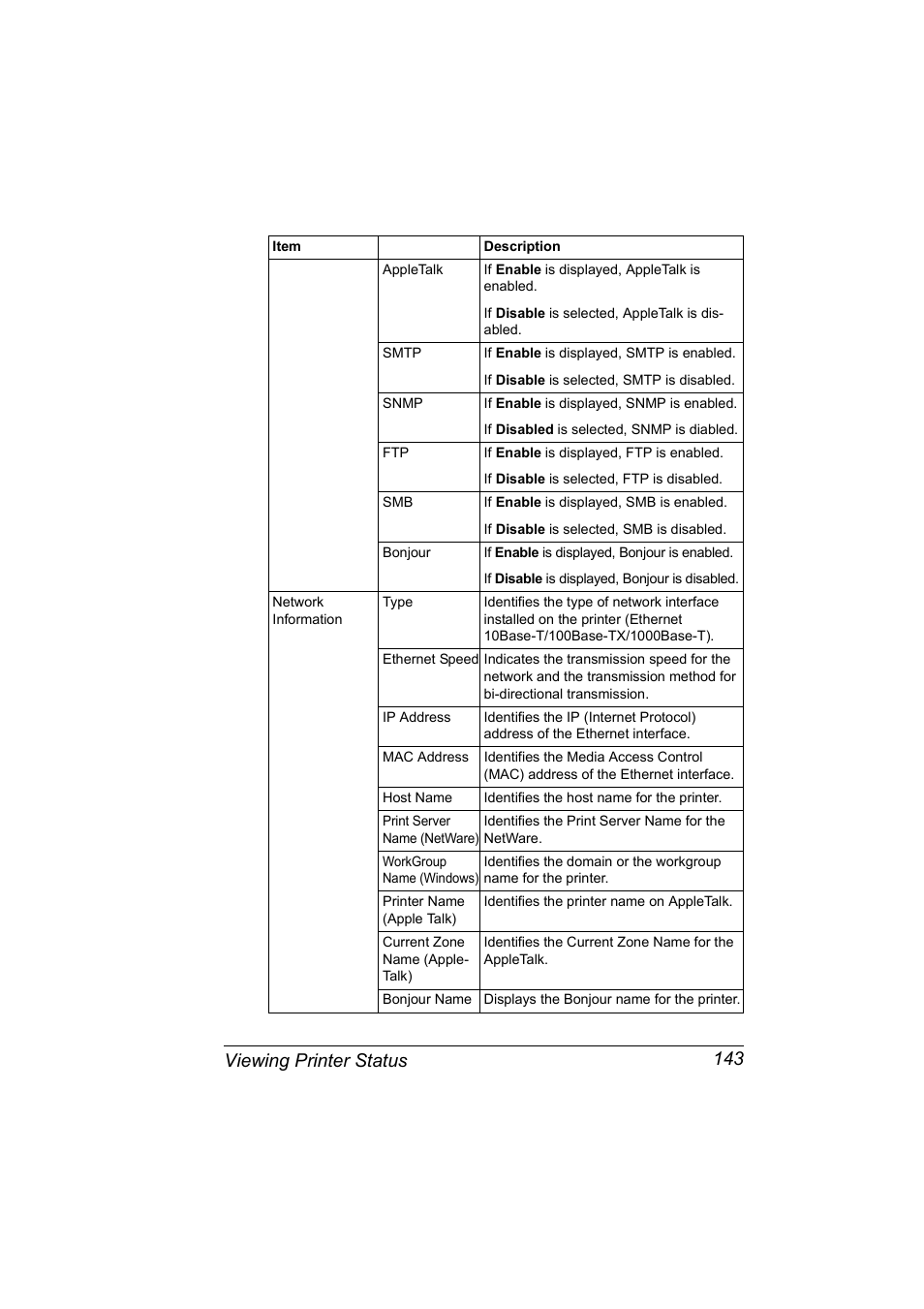 Viewing printer status 143 | Konica Minolta Magicolor 5450 User Manual | Page 159 / 258