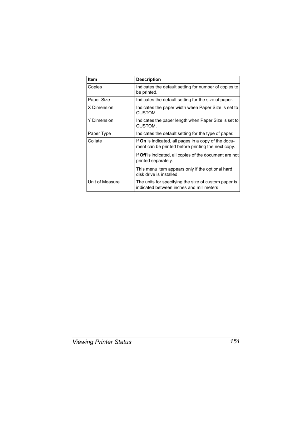 Viewing printer status 151 | Konica Minolta Magicolor 5450 User Manual | Page 167 / 258