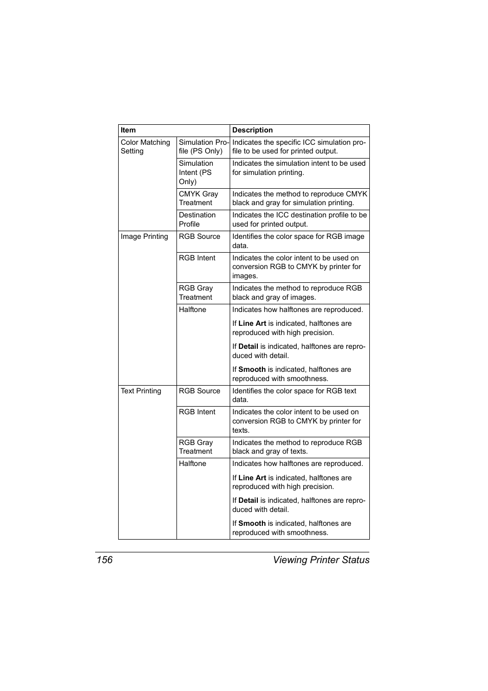 Viewing printer status 156 | Konica Minolta Magicolor 5450 User Manual | Page 172 / 258