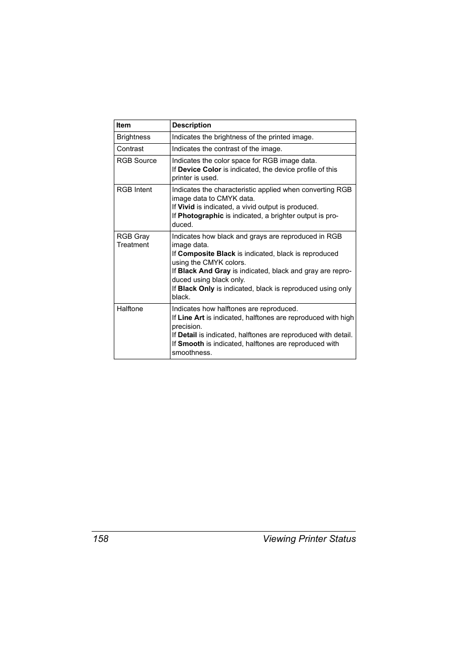 Viewing printer status 158 | Konica Minolta Magicolor 5450 User Manual | Page 174 / 258