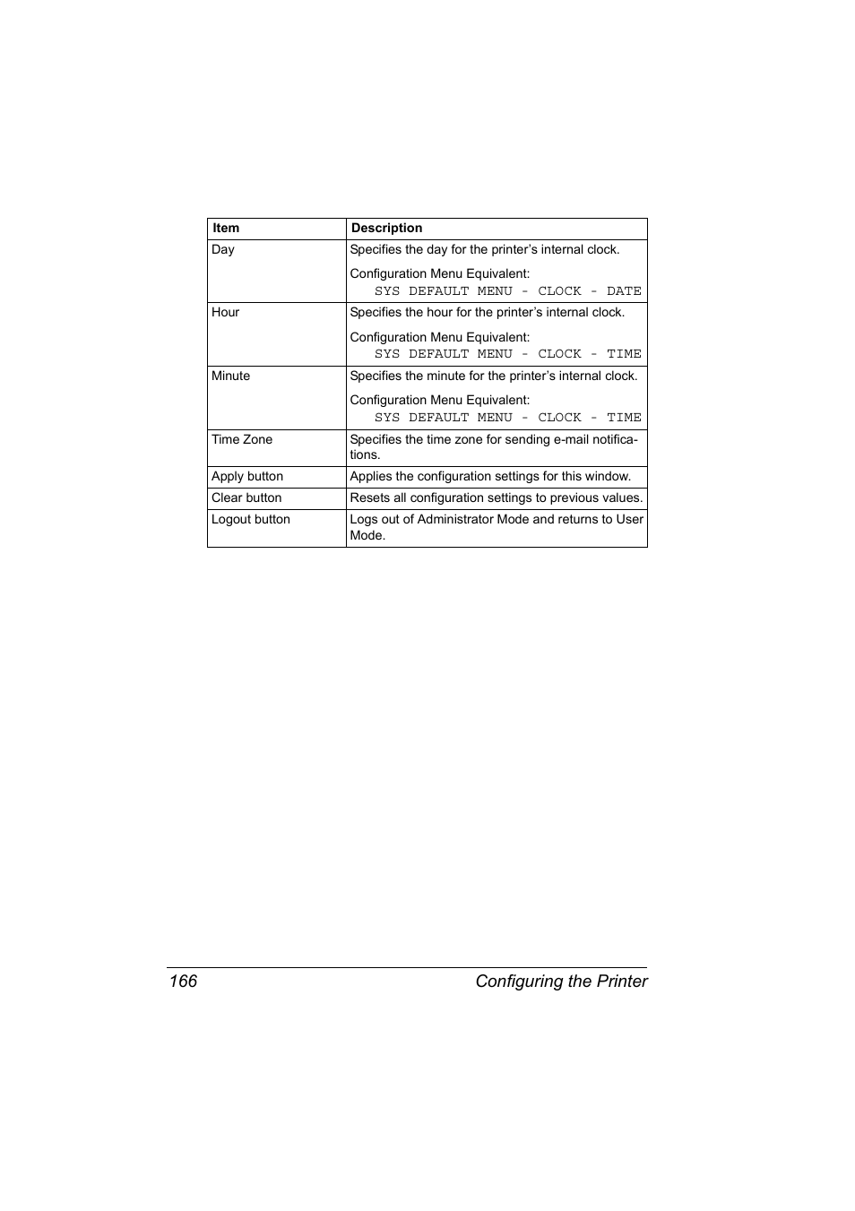 Configuring the printer 166 | Konica Minolta Magicolor 5450 User Manual | Page 182 / 258
