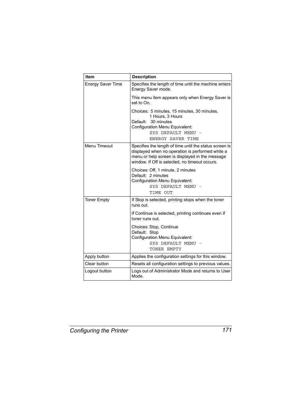 Configuring the printer 171 | Konica Minolta Magicolor 5450 User Manual | Page 187 / 258