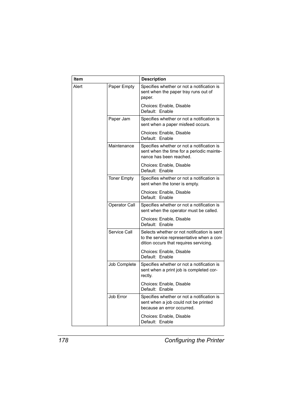 Configuring the printer 178 | Konica Minolta Magicolor 5450 User Manual | Page 194 / 258