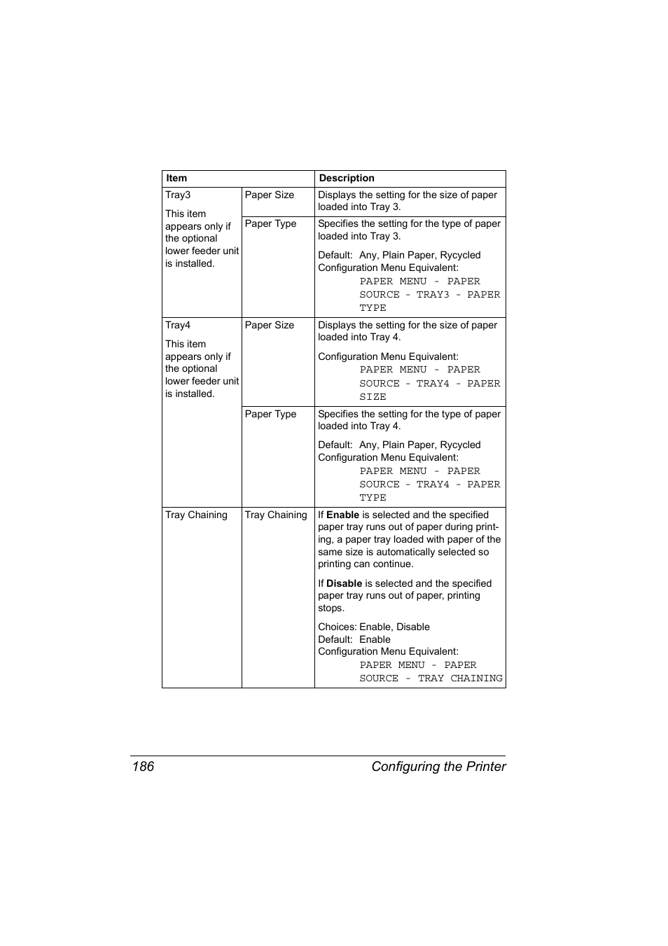 Configuring the printer 186 | Konica Minolta Magicolor 5450 User Manual | Page 202 / 258