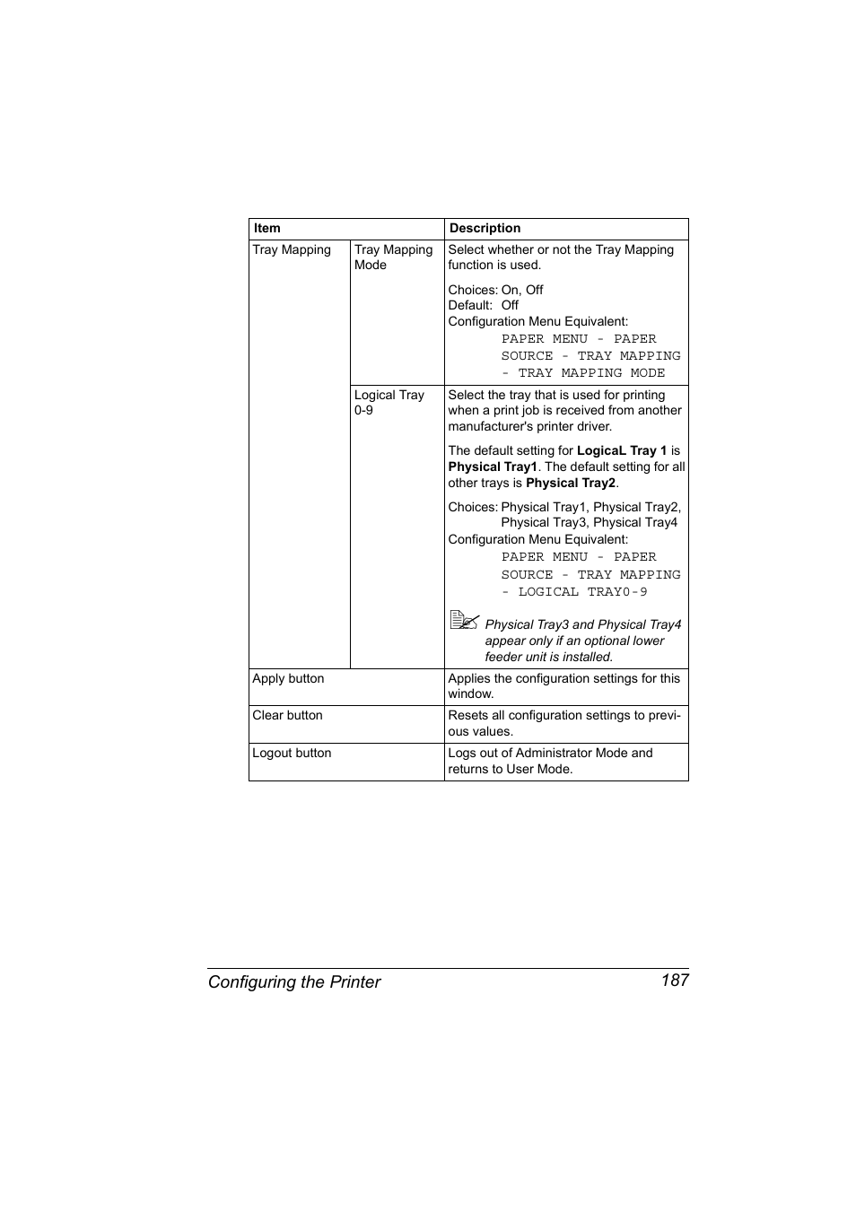 Configuring the printer 187 | Konica Minolta Magicolor 5450 User Manual | Page 203 / 258