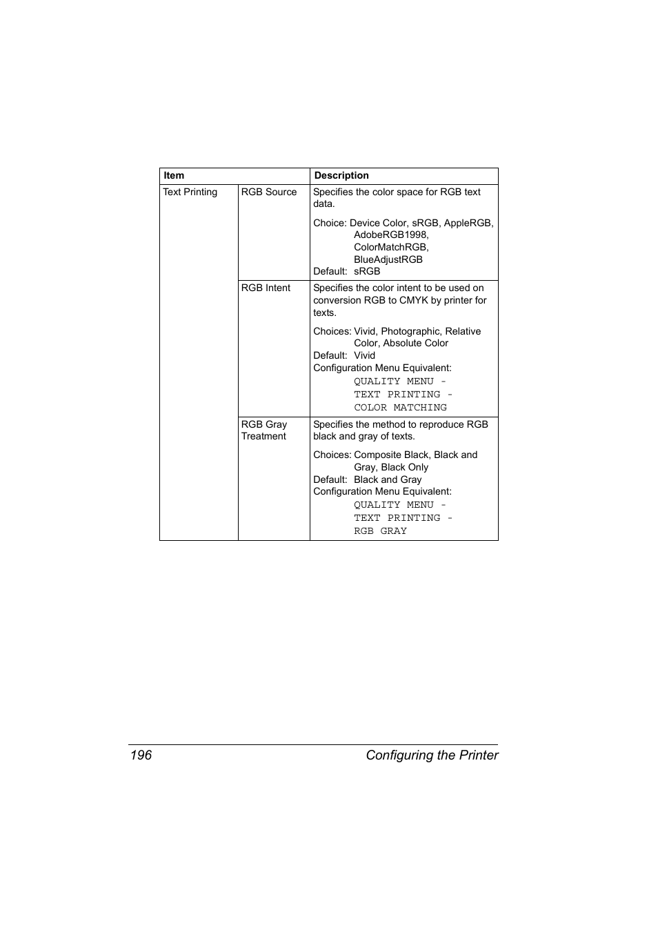 Configuring the printer 196 | Konica Minolta Magicolor 5450 User Manual | Page 212 / 258