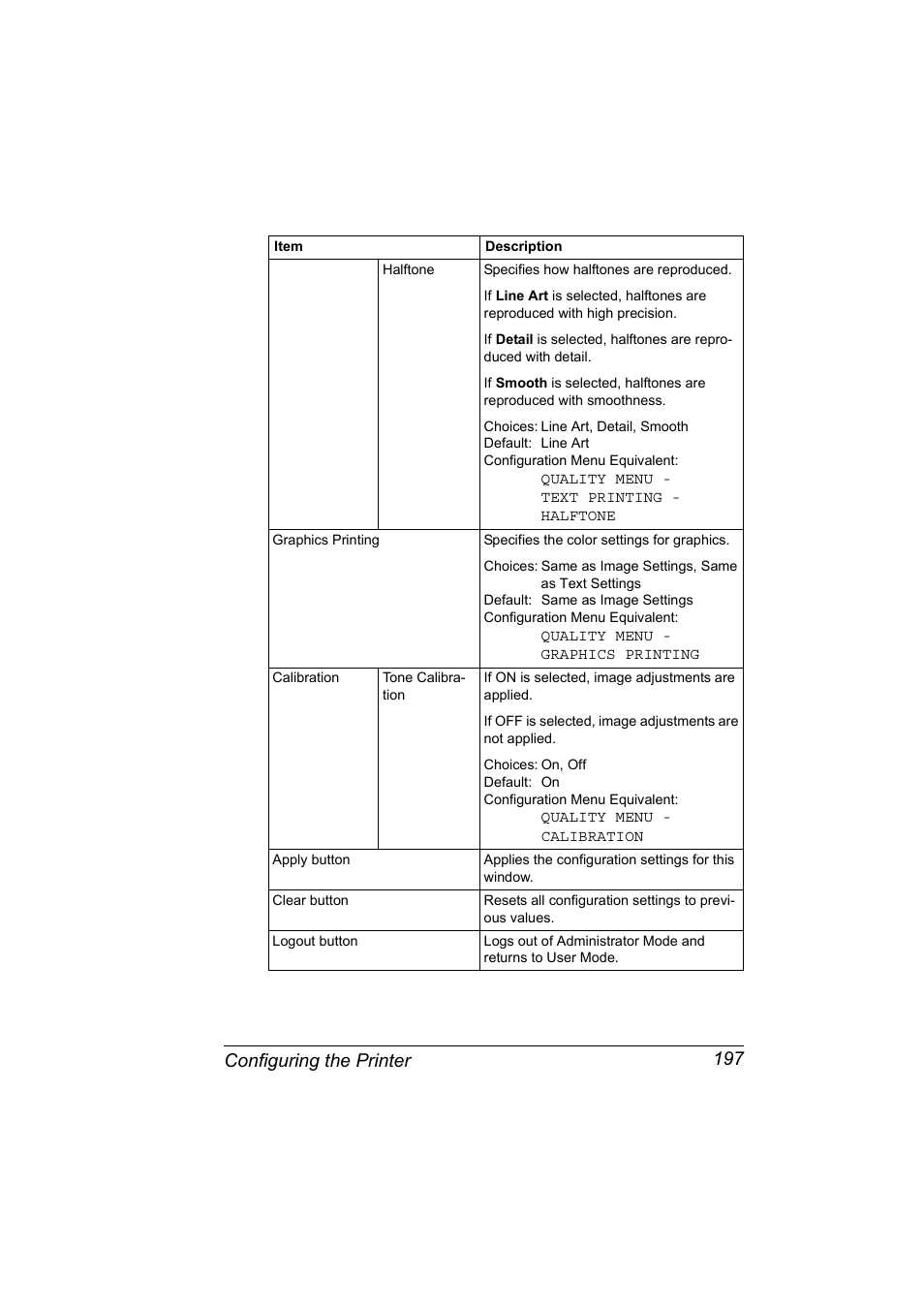 Configuring the printer 197 | Konica Minolta Magicolor 5450 User Manual | Page 213 / 258