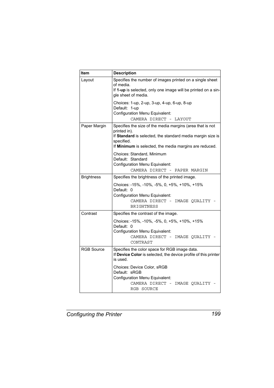 Configuring the printer 199 | Konica Minolta Magicolor 5450 User Manual | Page 215 / 258