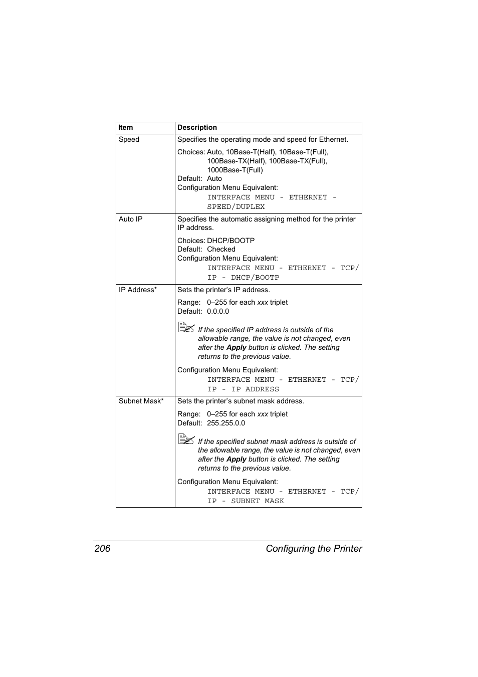 Configuring the printer 206 | Konica Minolta Magicolor 5450 User Manual | Page 222 / 258