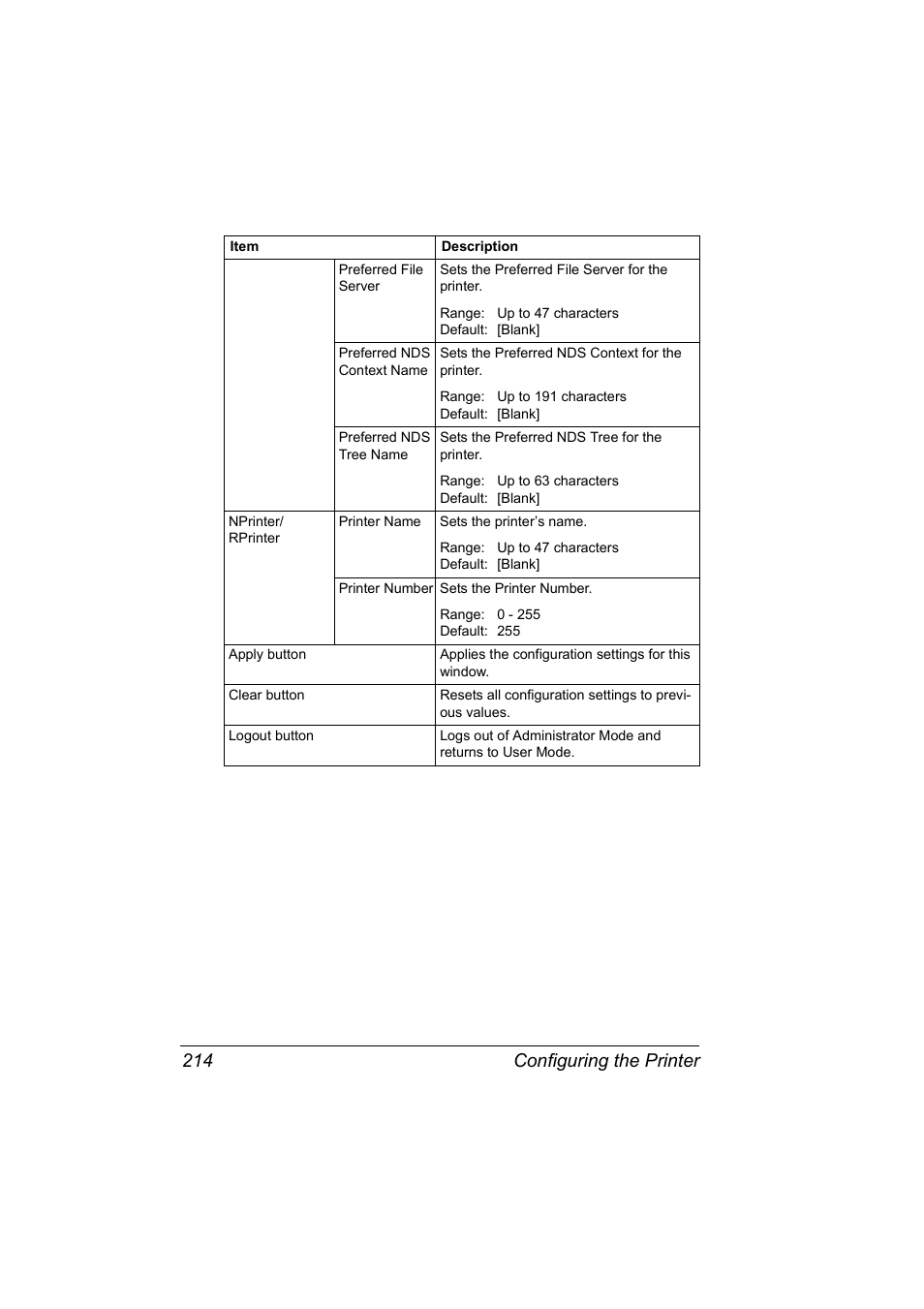 Configuring the printer 214 | Konica Minolta Magicolor 5450 User Manual | Page 230 / 258