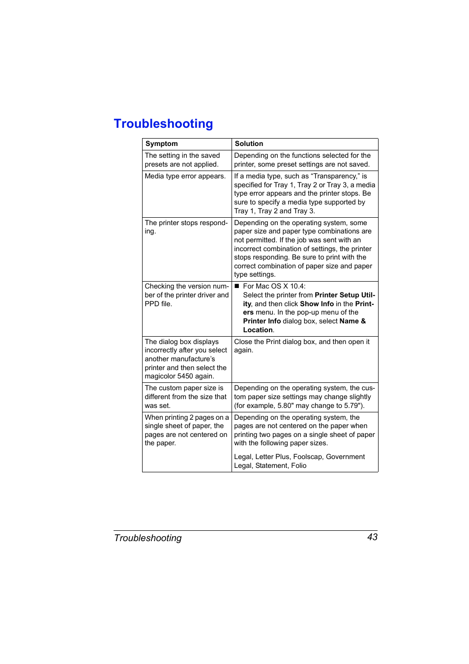 Troubleshooting, Troubleshooting 43 | Konica Minolta Magicolor 5450 User Manual | Page 59 / 258