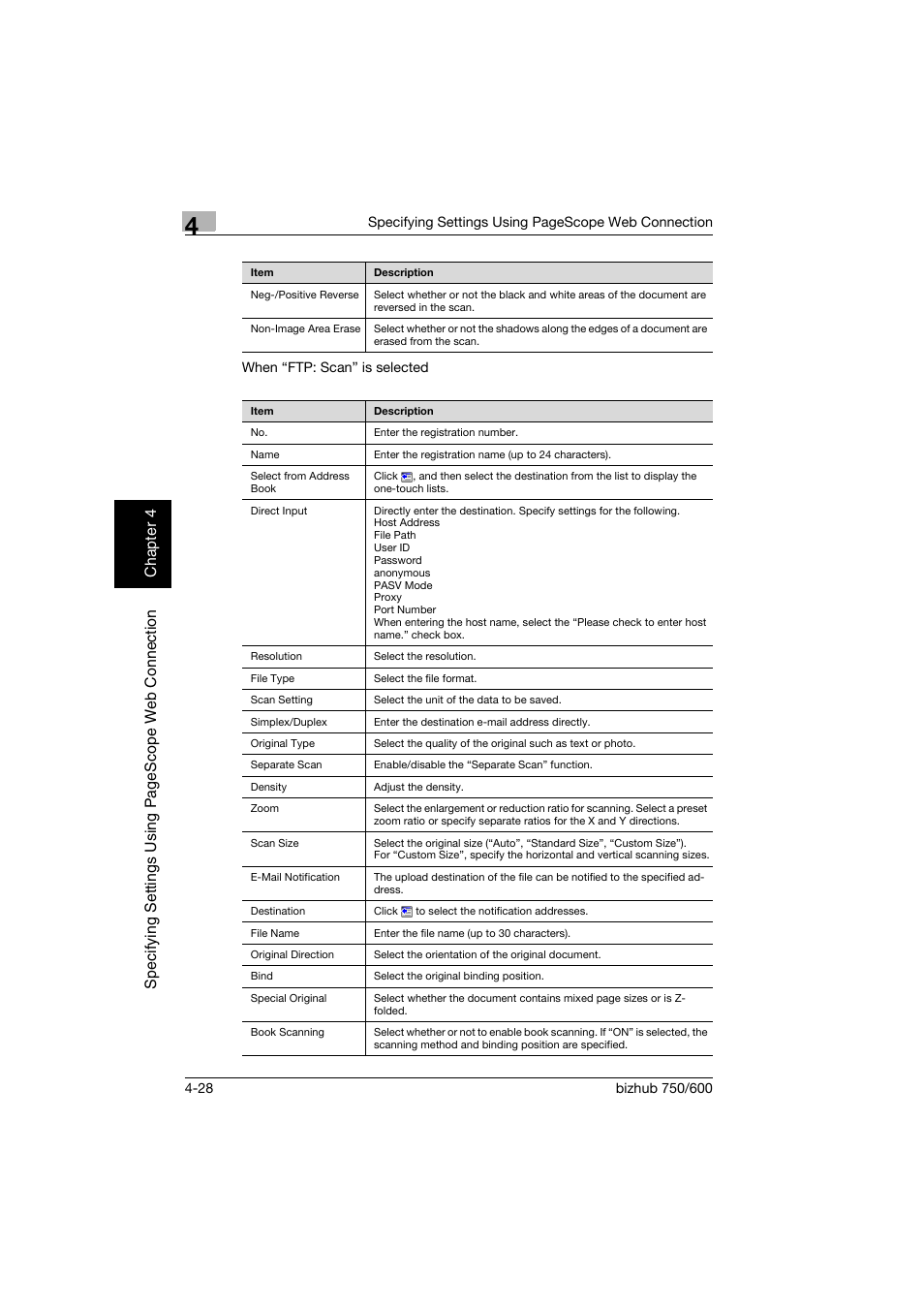 Konica Minolta bizhub 750 User Manual | Page 295 / 394