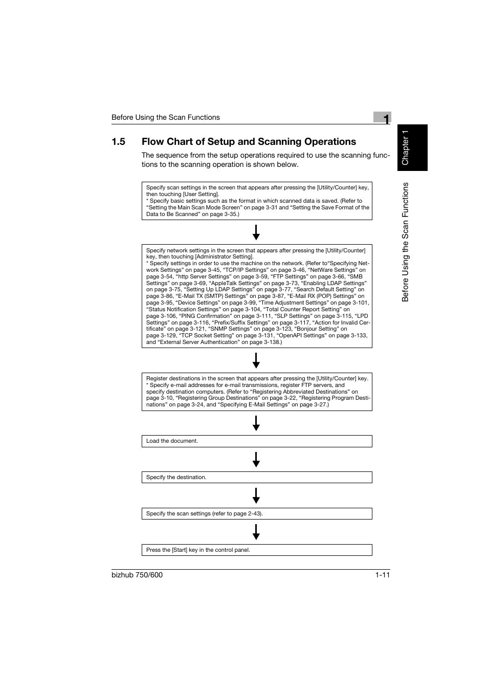 5 flow chart of setup and scanning operations, Flow chart of setup and scanning operations -11 | Konica Minolta bizhub 750 User Manual | Page 34 / 394