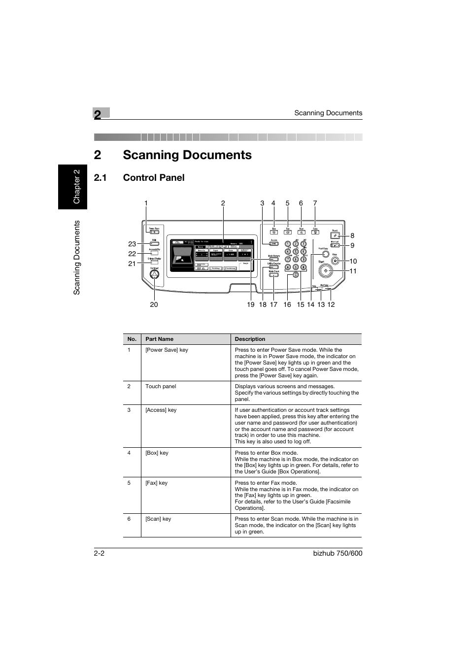 2 scanning documents, 1 control panel, Scanning documents | Control panel -2, 2scanning documents | Konica Minolta bizhub 750 User Manual | Page 37 / 394