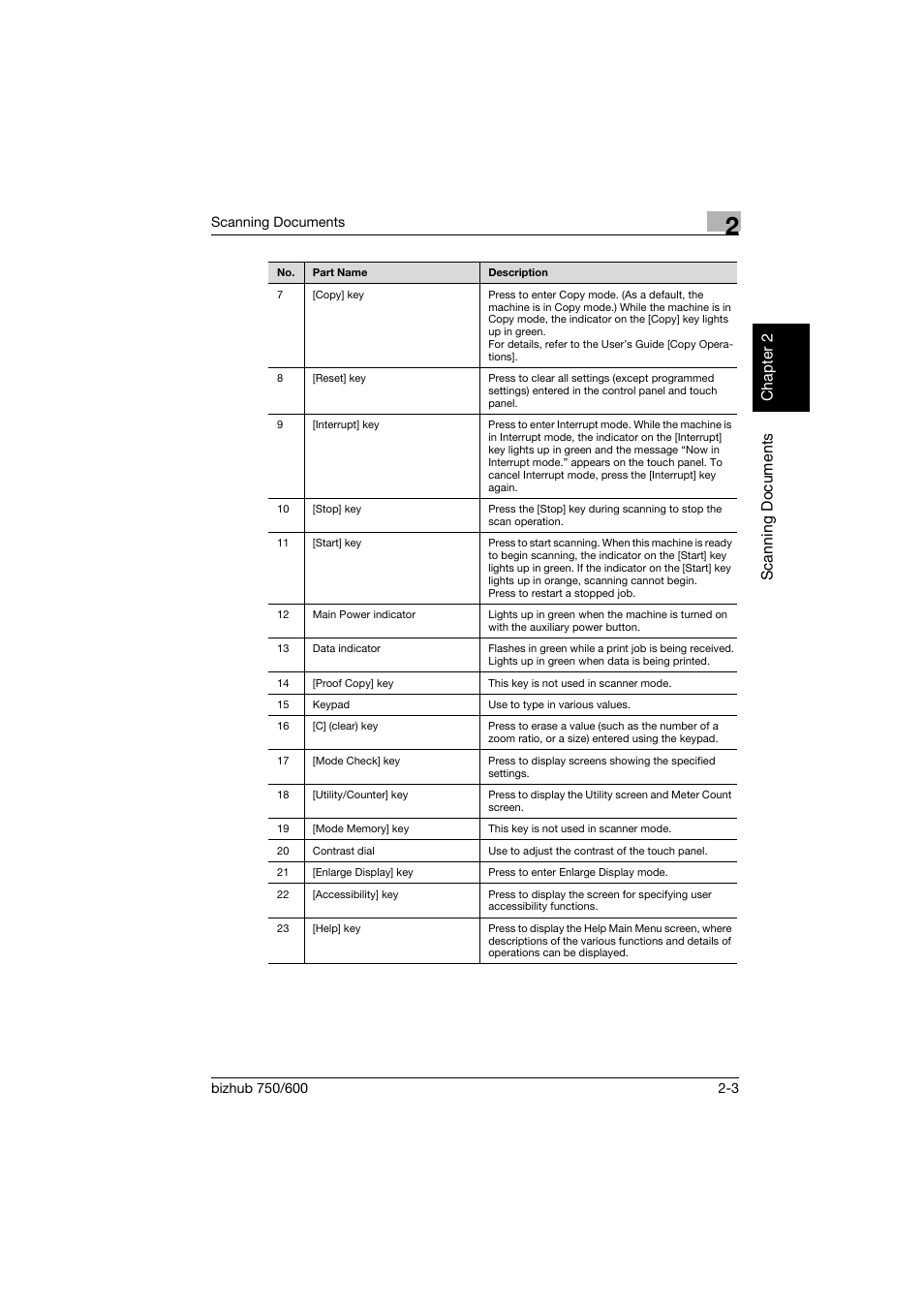 Konica Minolta bizhub 750 User Manual | Page 38 / 394