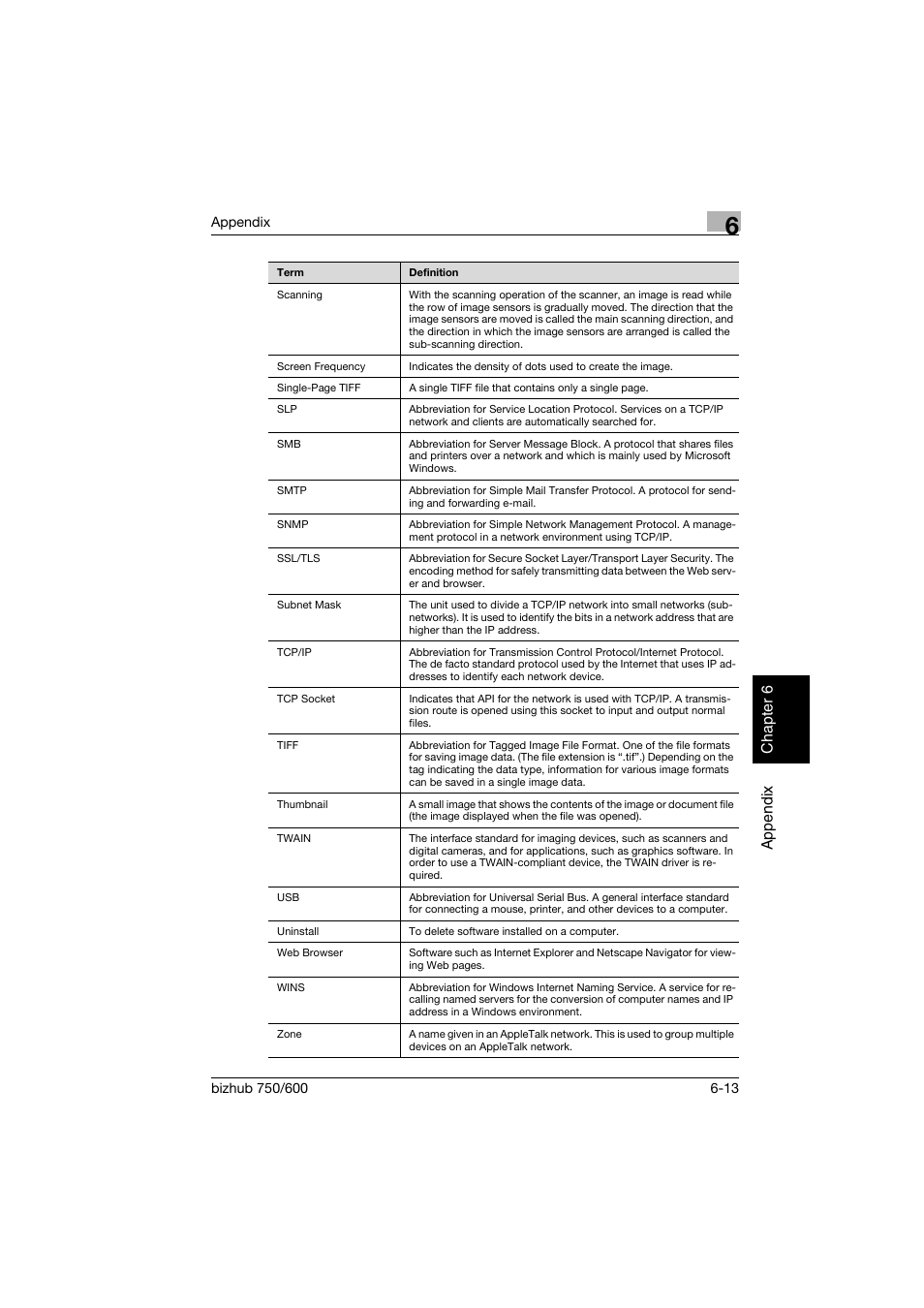 Konica Minolta bizhub 750 User Manual | Page 388 / 394