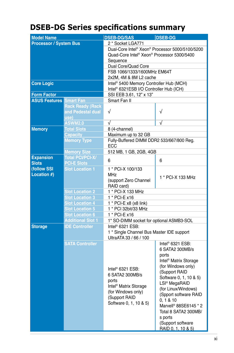 Dseb-dg series specifications summary | Asus DSEB-DG/SAS User Manual | Page 11 / 202