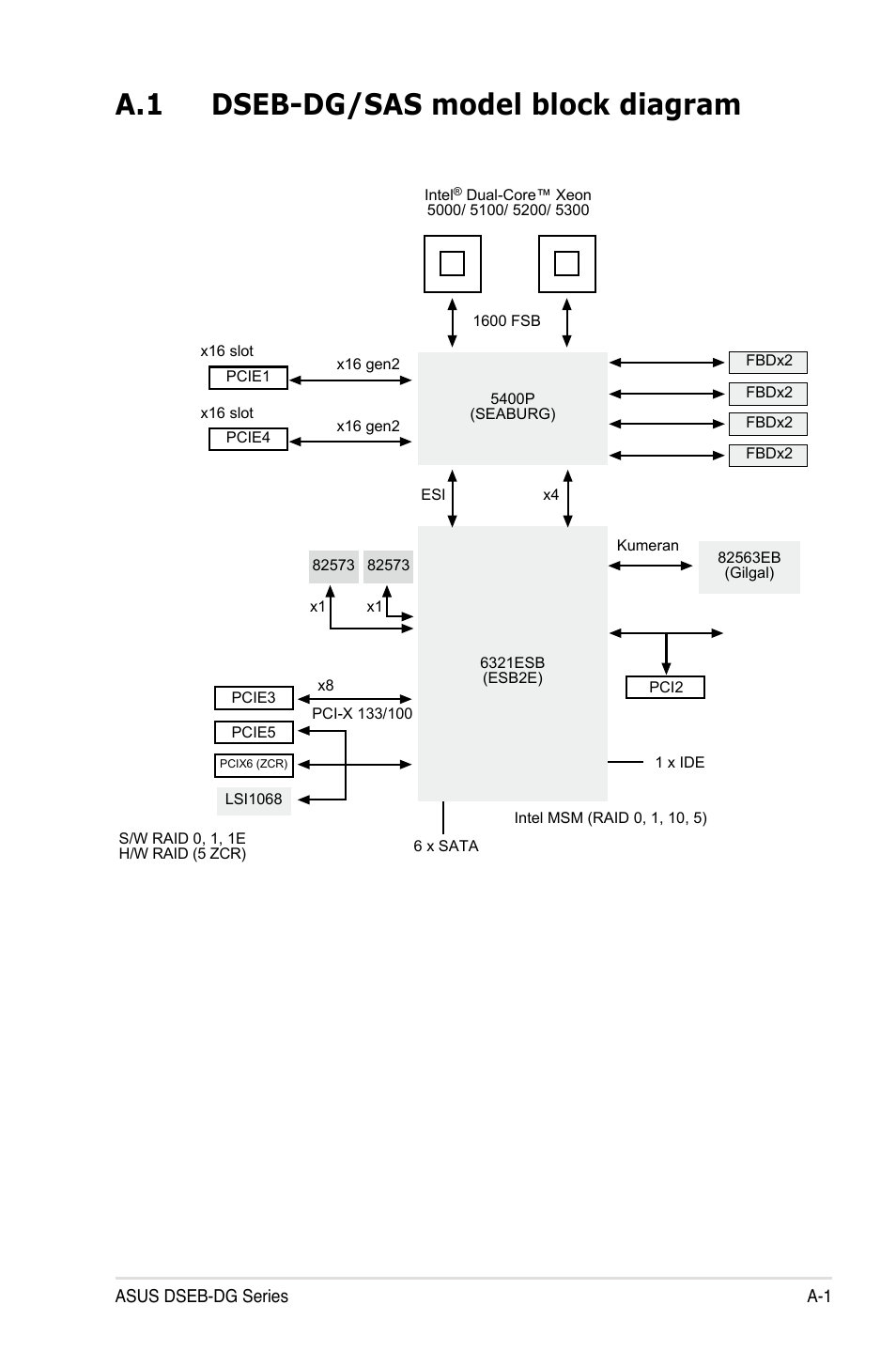 A.1 dseb-dg/sas model block diagram | Asus DSEB-DG/SAS User Manual | Page 201 / 202