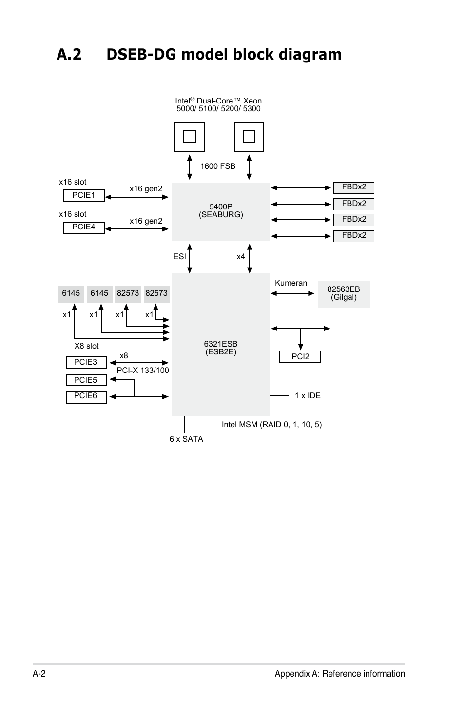A.2 dseb-dg model block diagram | Asus DSEB-DG/SAS User Manual | Page 202 / 202