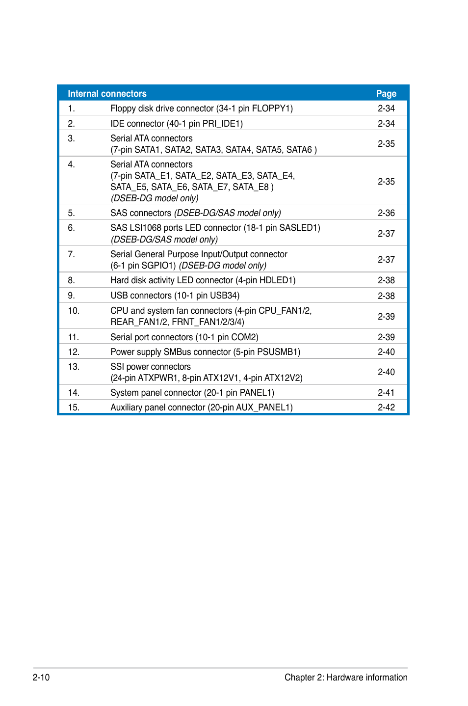 Asus DSEB-DG/SAS User Manual | Page 30 / 202