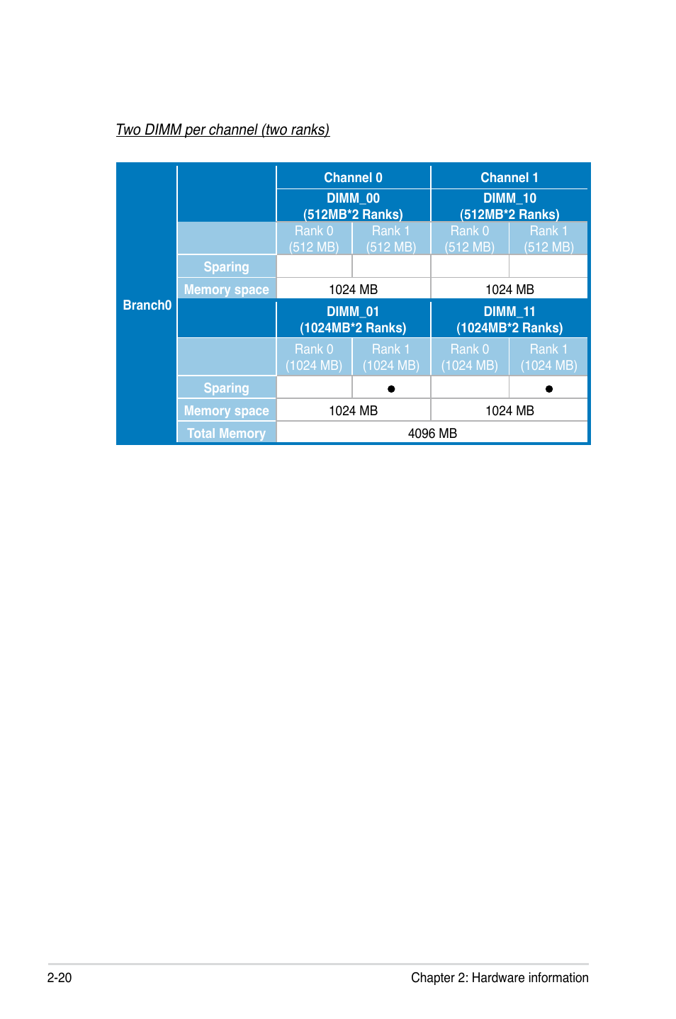 Asus DSEB-DG/SAS User Manual | Page 40 / 202