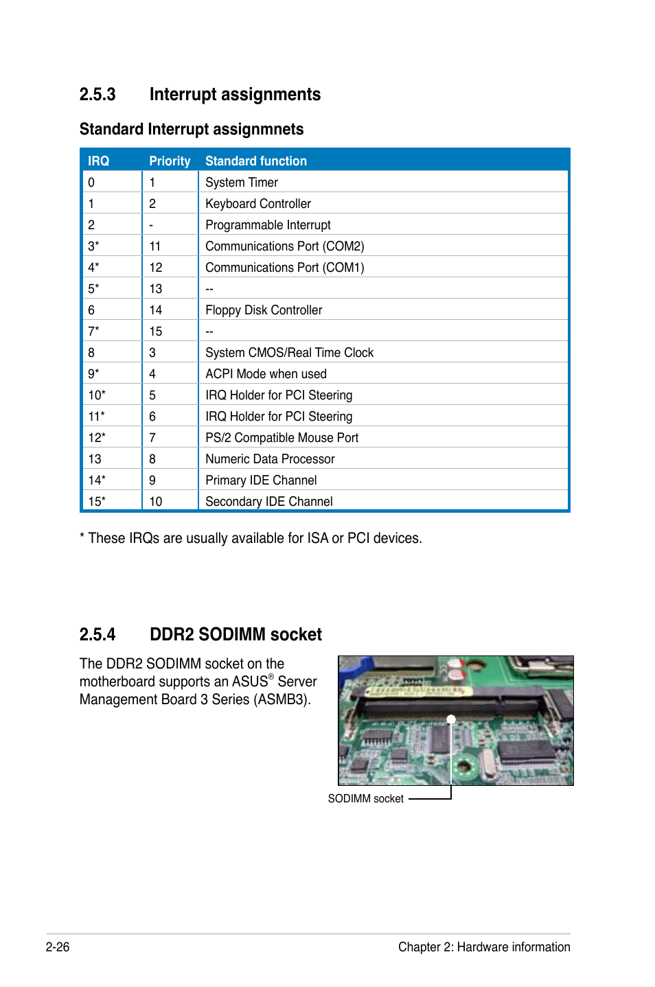 3 interrupt assignments, 4 ddr2 sodimm socket, Standard interrupt assignmnets | Asus DSEB-DG/SAS User Manual | Page 46 / 202