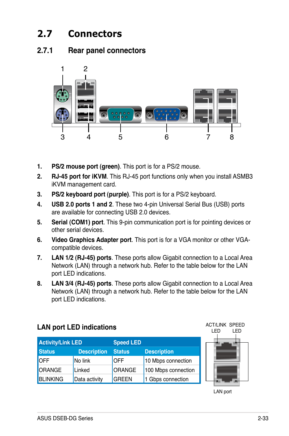 7 connectors, 1 rear panel connectors | Asus DSEB-DG/SAS User Manual | Page 53 / 202