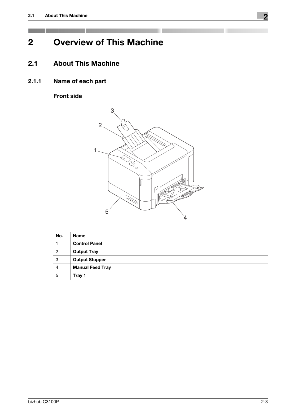 2 overview of this machine, 1 about this machine, 1 name of each part | Front side, Overview of this machine, About this machine -3, Name of each part -3 front side -3, 2overview of this machine | Konica Minolta bizhub C3100P User Manual | Page 13 / 48