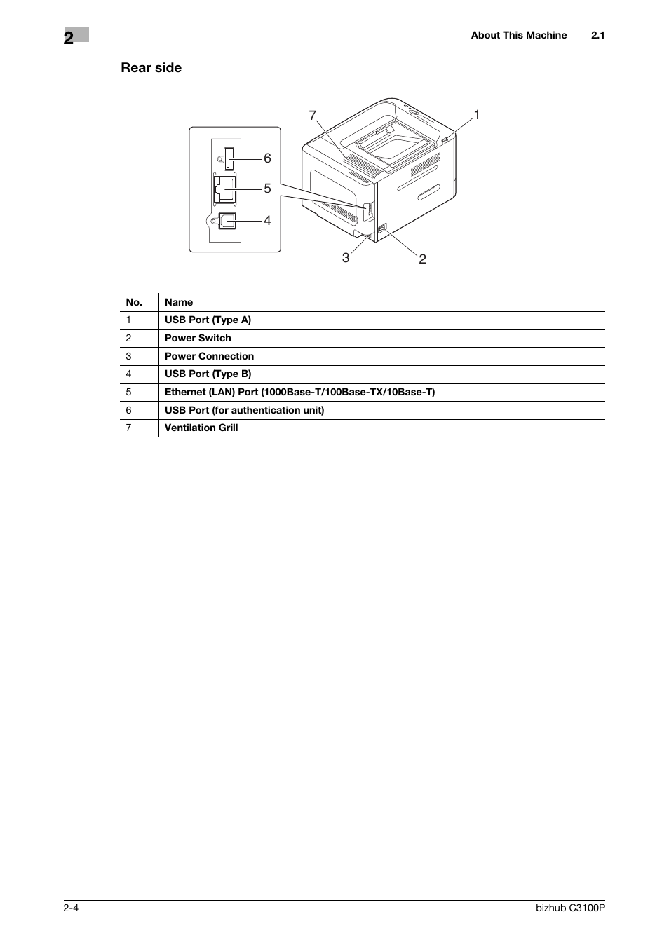 Rear side, Rear side -4 | Konica Minolta bizhub C3100P User Manual | Page 14 / 48