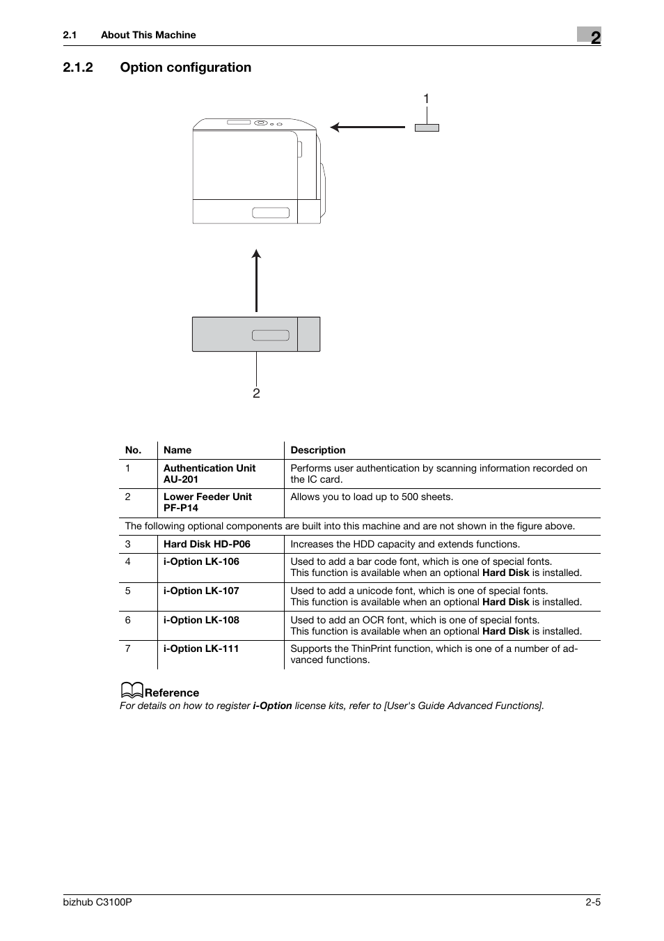 2 option configuration, Option configuration -5 | Konica Minolta bizhub C3100P User Manual | Page 15 / 48