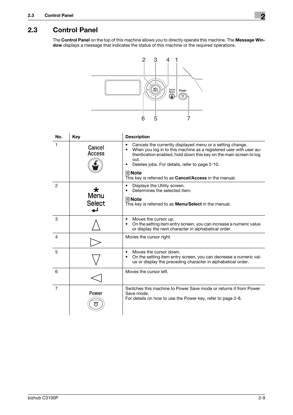 3 control panel, Control panel -9 | Konica Minolta bizhub C3100P User Manual | Page 19 / 48