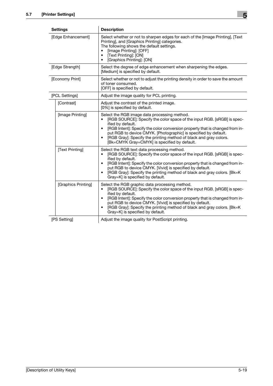 Konica Minolta bizhub C3850 User Manual | Page 47 / 67