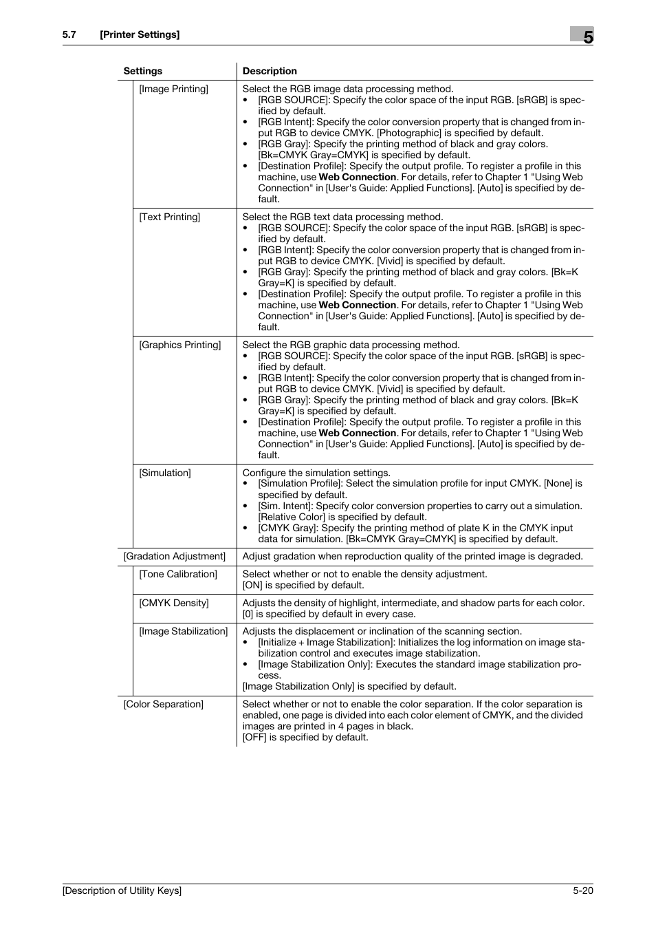 Konica Minolta bizhub C3850 User Manual | Page 48 / 67