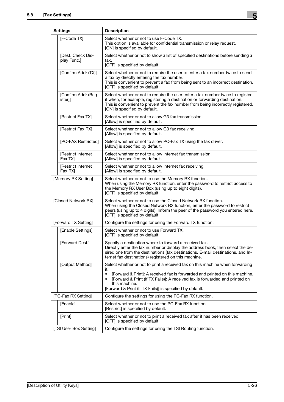 Konica Minolta bizhub C3850 User Manual | Page 54 / 67