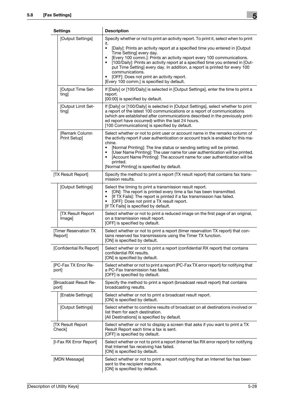 Konica Minolta bizhub C3850 User Manual | Page 56 / 67