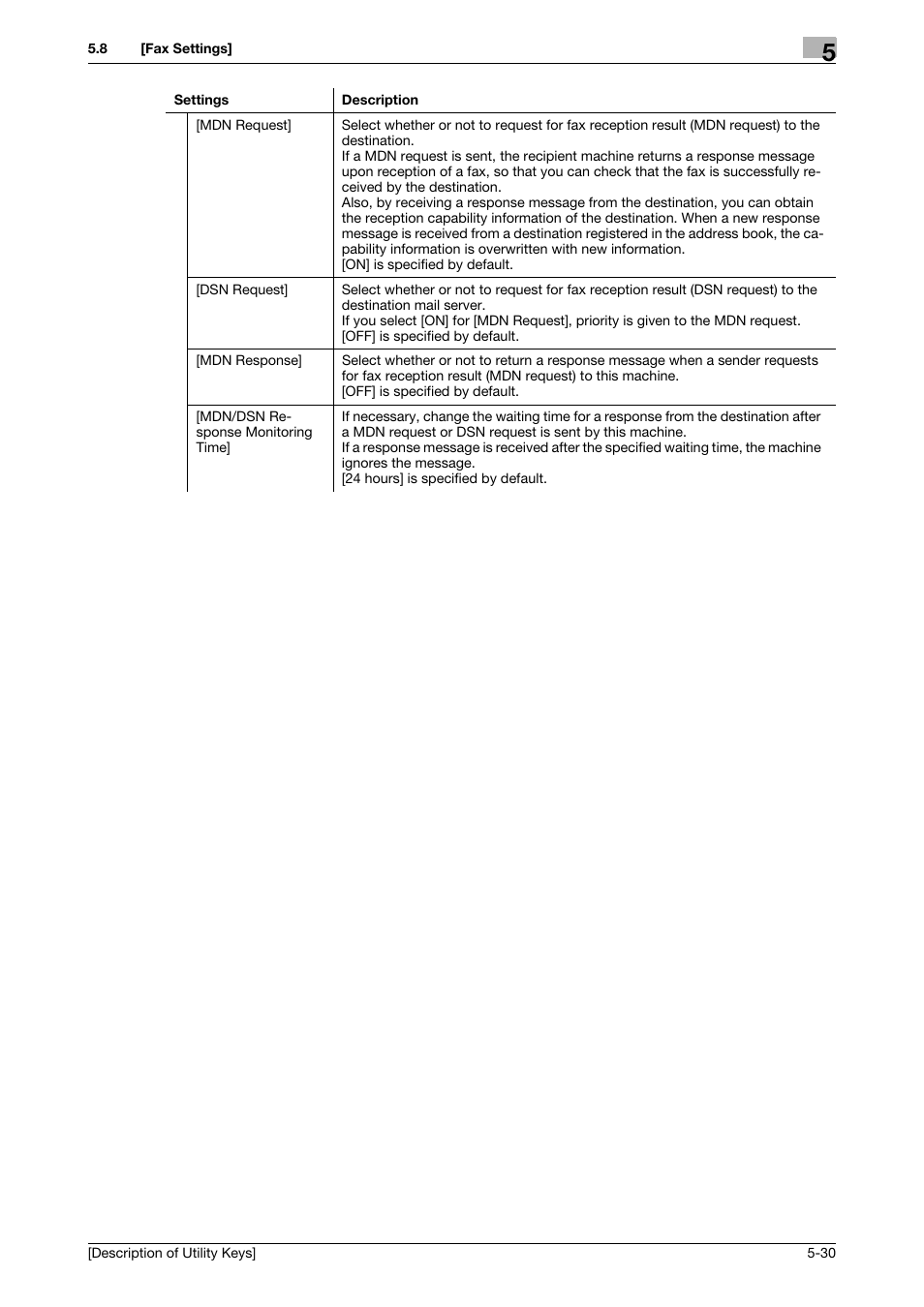 Konica Minolta bizhub C3850 User Manual | Page 58 / 67
