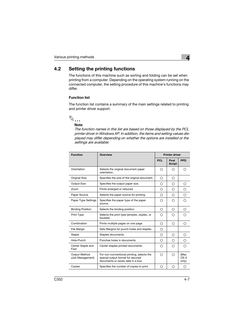 2 setting the printing functions, Function list, Setting the printing functions -7 | Function list -7 | Konica Minolta bizhub C352 User Manual | Page 60 / 96